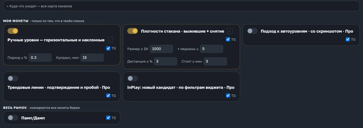 Центр алертов в личном кабинете